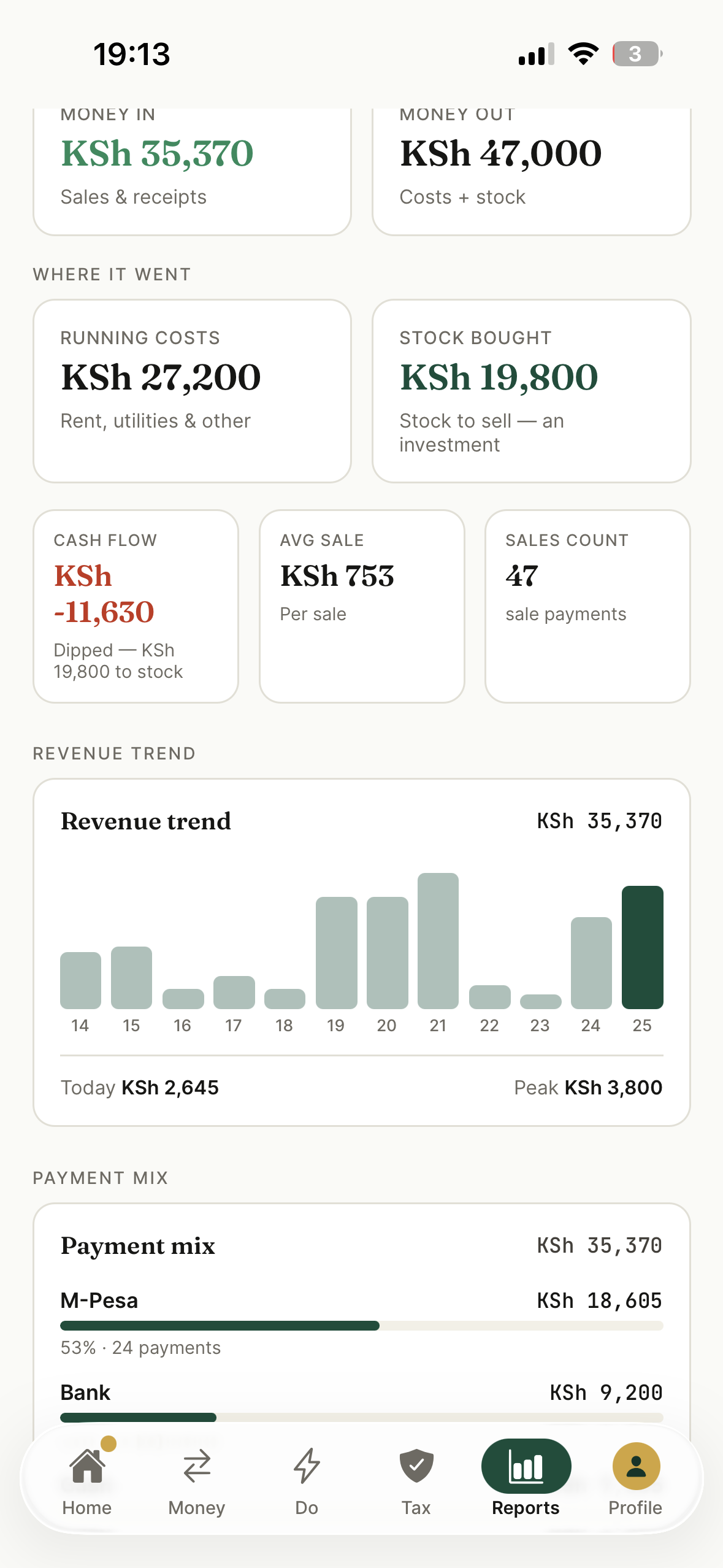 Kuza reports: revenue trend and payment mix